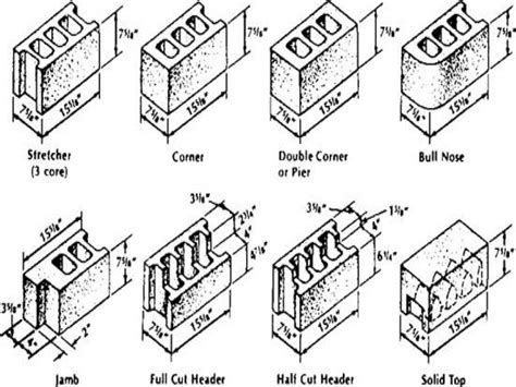 13 best CMU Wall images on Pinterest | Concrete blocks, Bamboo and Brick