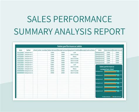 Sales Performance Summary Analysis Report Excel Template And Google