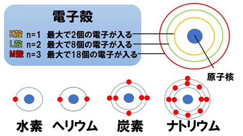 3分で簡単自由電子元家庭教師がわかりやすく解説 Study Z