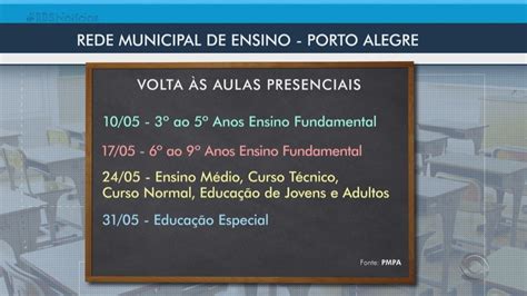 Prefeitura De Porto Alegre Anuncia Cronograma De Volta S Aulas Veja