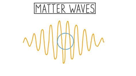 Lesson Matter Waves Nagwa