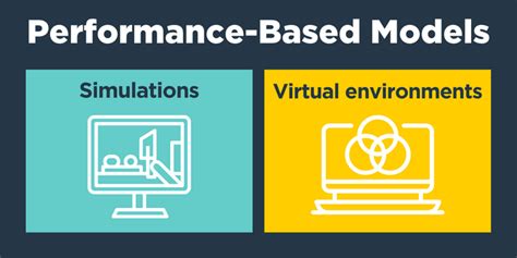 What Is A Performance Based Question CompTIA