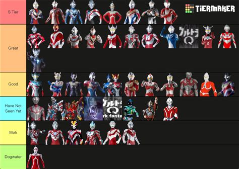 Ultraman Series Tier List Community Rankings Tiermaker