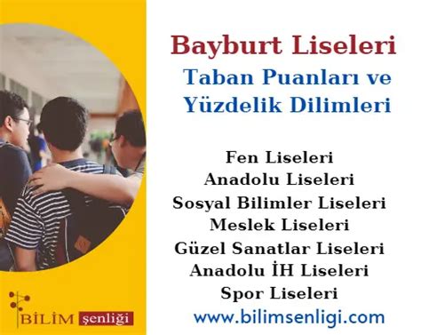 2024 Bayburt Liseleri Taban Puanları ve Yüzdelik Dilimleri