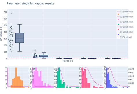 Hide Ticklabels Of Individual Subplots 📊 Plotly Python Plotly