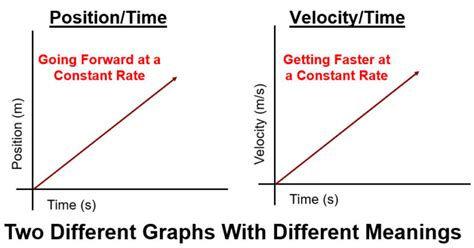 Physics Motion Graphs Stickman Physics