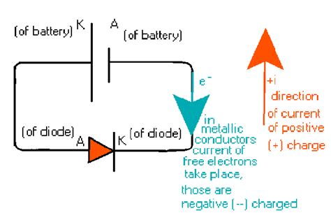 Diodes, How to memorize a diode's polarity in symbol? (self-answered)