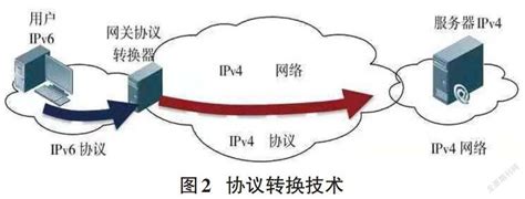 高校网站及业务系统支持ipv6访问改造的技术路线研究参考网