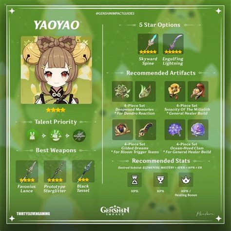 🌿yaoyao🌿 Character Building Best Build Farming Guide