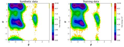 GitHub Ferg Lab Mdn Propagator Mixture Density Networks MDNs For