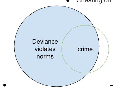 Defining Crime Pt 1 Flashcards Quizlet