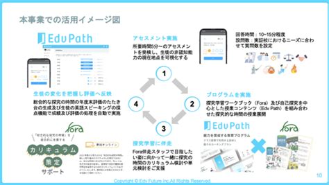 一般社団法人foraとedv Future株式会社が連携し、経済産業省「働き方改革支援補助金2024」に採択決定 2024年5月23日