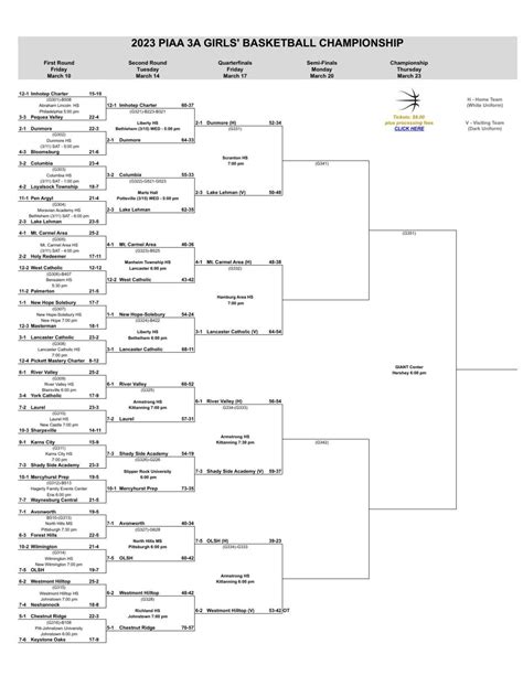 2023 Piaa Girls Basketball Brackets Quarterfinals