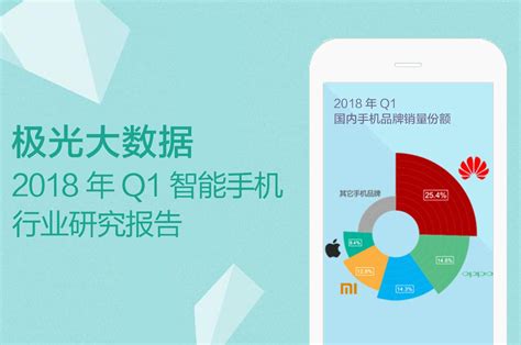 极光大数据：2018年q1智能手机研究报告