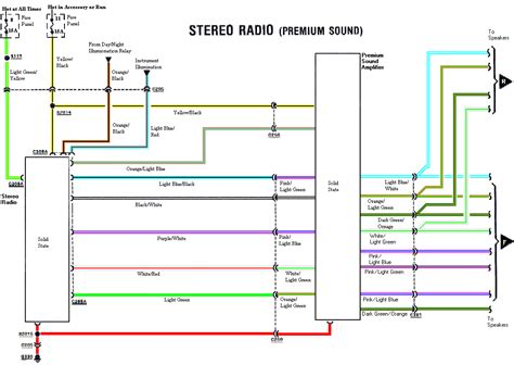 Mustang Ii Wiring Diagram