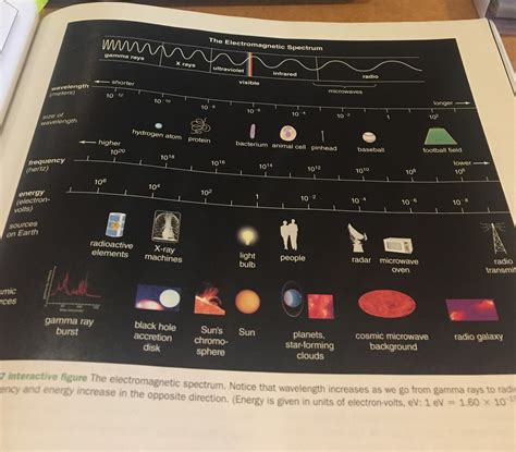 Astronomy Exam Part Chapter Diagram Quizlet