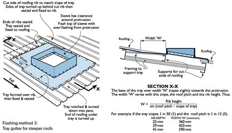 Flashing Penetrations —