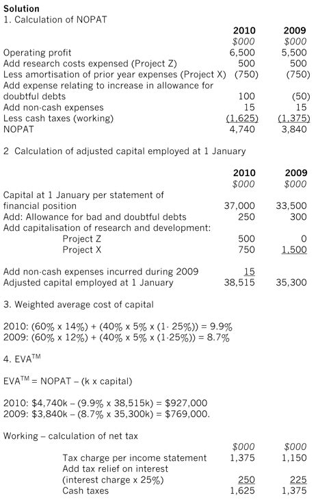 Economic Value Added Versus Profit Based Measures Of Performance Part