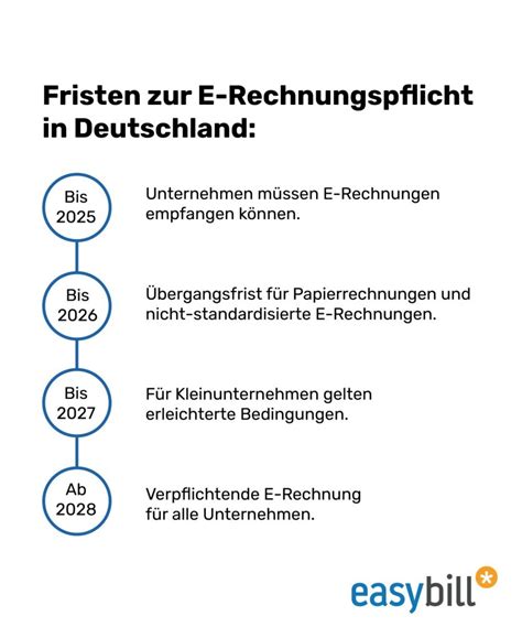 E Rechnungspflicht Ab 2025 Ihr Leitfaden Zur Erfolgreichen Umsetzung