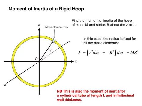 PPT Moment Of Inertia Of A Rigid Hoop PowerPoint Presentation Free