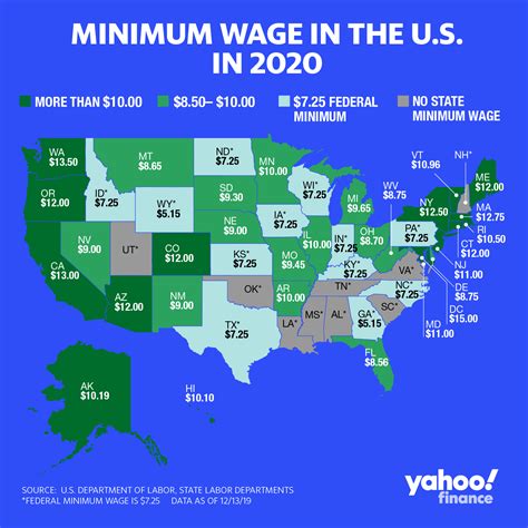 states  raising  minimum wage   aol finance