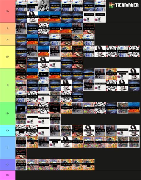 Red Hot Chili Peppers Songs Tier List Community Rankings Tiermaker