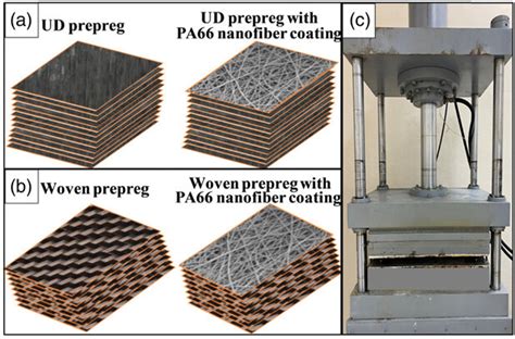 Illustration Of Composite Laminate Fabrication A 12 Layers Of