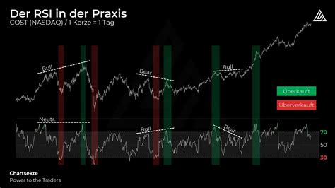 Relative Strength Index Rsi