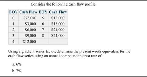 Solved Consider The Following Cash Flow Profile Solutioninn