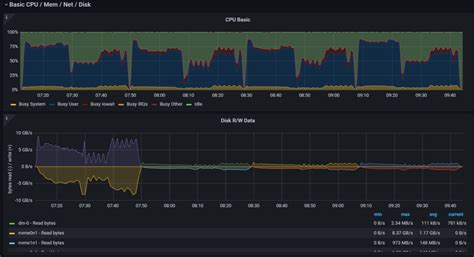 Best Nvme For Chia Plotting On Budget Build Chia Decentral