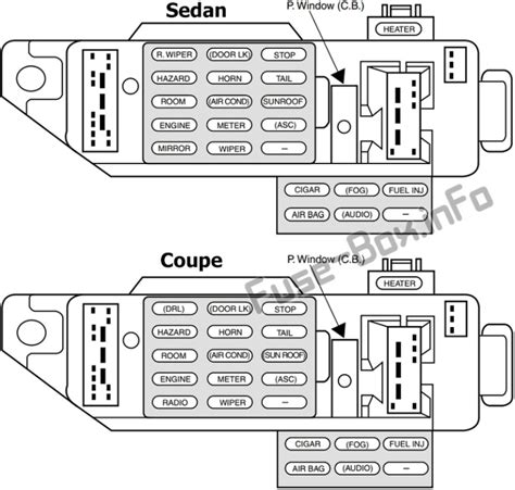 Schéma De Fusibles Et Relais Pour Ford Escort 1997 2003 Schémas De Boîtes à Fusibles