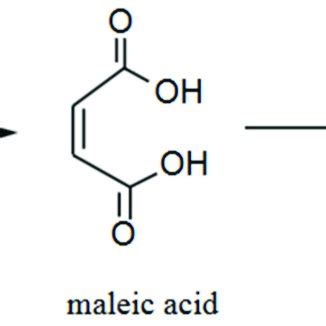 Reaction of maleic anhydride to succinic acid [45]. Adapted with ...