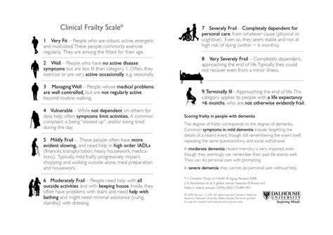 Clinical Frailty Scale Chart