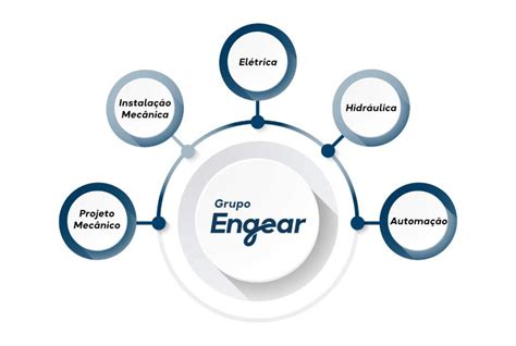 Climatização Hospitalar Grupo Engear