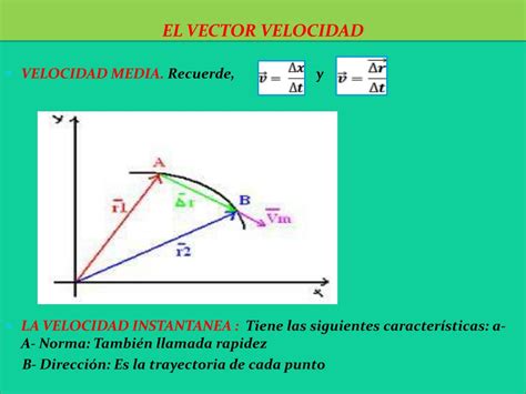 Velocidad Vectorial Hot Sex Picture