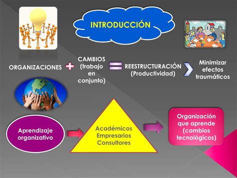 Ppt Las Organizaciones Que Aprenden Innovando Powerpoint Presentation