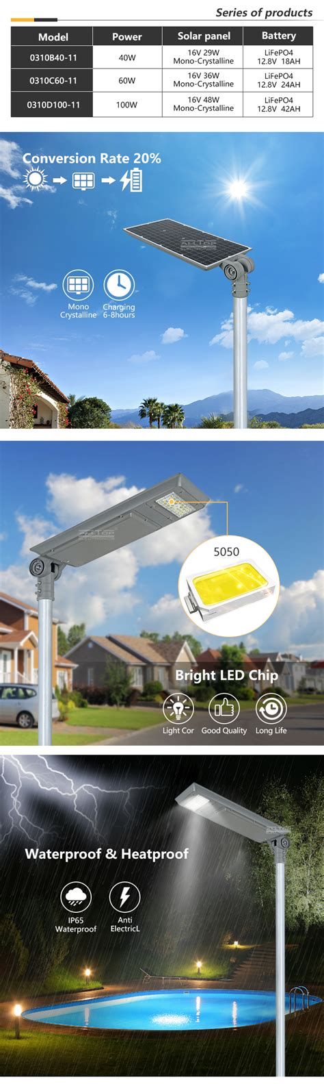 ALLTOP High Lumen IP65 Outdoor Mounted Smd 40w 60w100w Integrated All