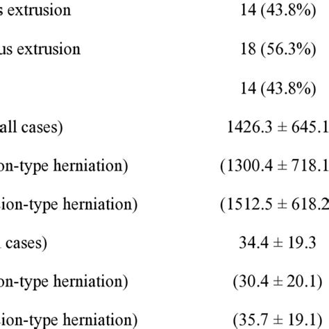 Comparison Of Radiological Data For Responders And Non Responders