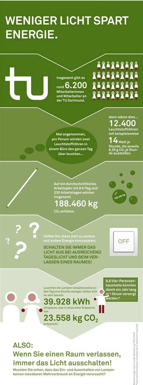 Was Bringt Licht Ausschalten Nachhaltigkeit Tu Dortmund