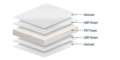 45mm High Density GRP Facing PET Foam Core Sandwich Panels Composite