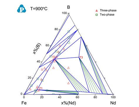 Solutions For Permanent Magnetic Materials CompuTherm