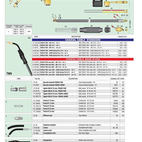 TORCIA MIG TW 5 T W S Saldatura