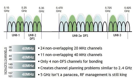 热点ap频段是什么意思，请问什么是ap频段5ghz？ 综合百科 绿润百科