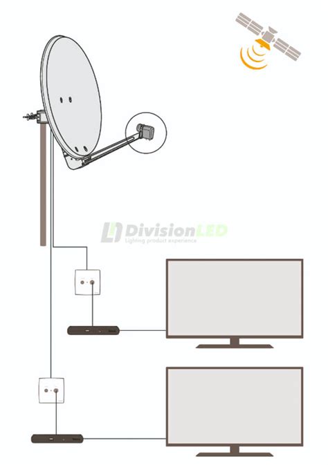 Conversor Lnb Twin Offset 2 Salidas Televes 747802