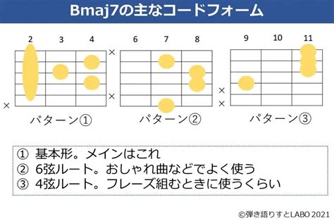 Bmaj7の押さえ方。基本のコードフォームからバリエーションまで解説 弾き語りすとlabo
