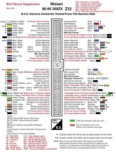 Diagram Toyota Wiring Diagrams Ecu Pinout Mydiagram Online