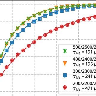 Calibration Of Relative MCP Detection Efficiency Measurement Of