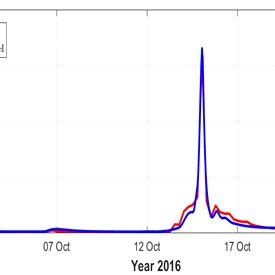 Comparison Between Modeled And Observed Flow Discharges At Kien Giang