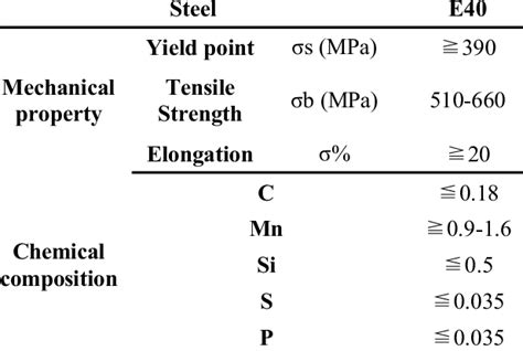 Mechanical Property And Chemical Composition Download Table