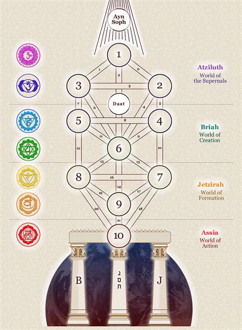 Kabbalistic Tree Of Life Poster By Selim Oezkan